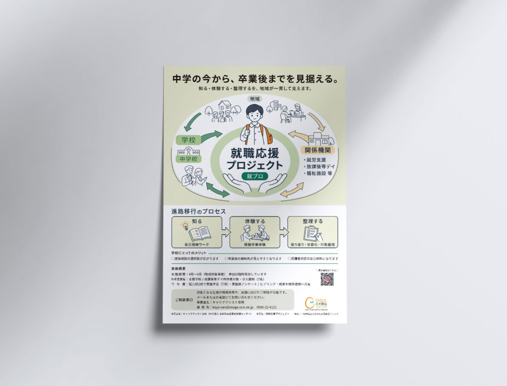 学校向けに配布する「就職応援プロジェクト」のチラシおよびポスターの制作